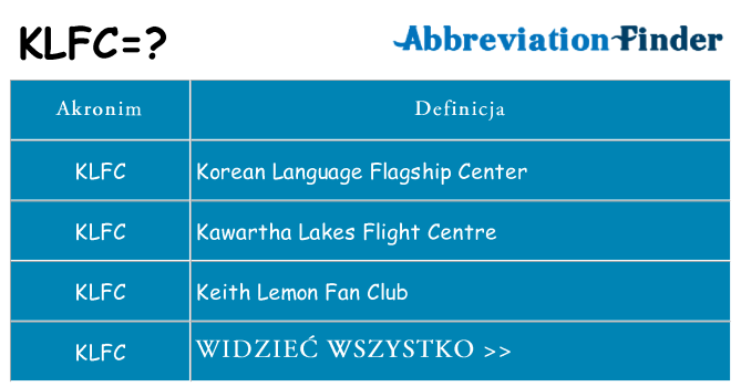 Co klfc oznaczać