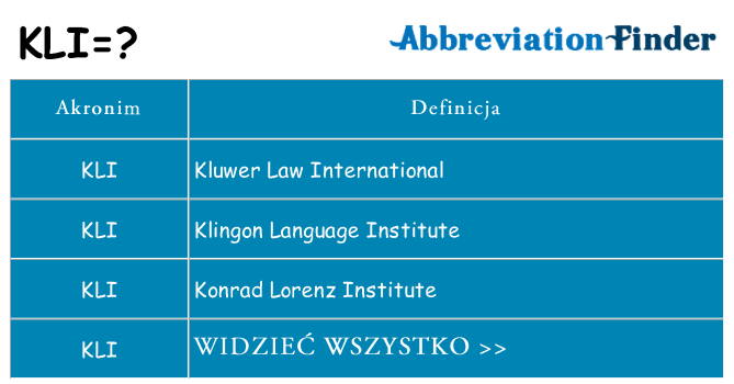 Co kli oznaczać
