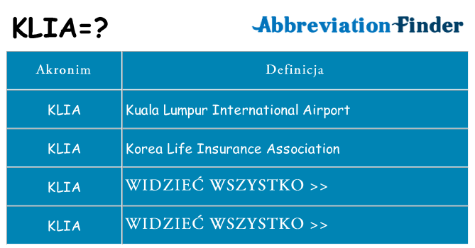 Co klia oznaczać
