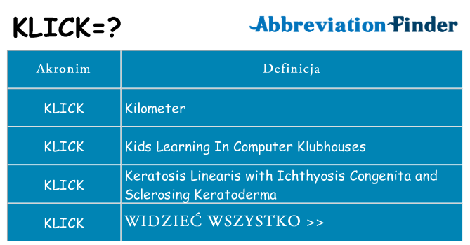 Co klick oznaczać