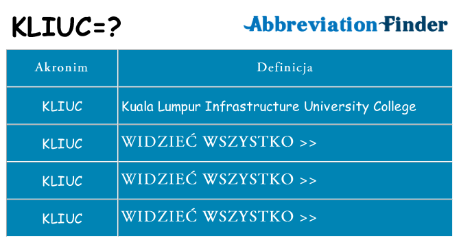 Co kliuc oznaczać
