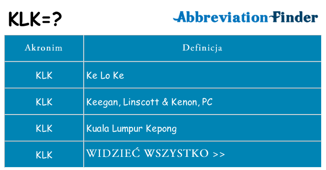 Co klk oznaczać
