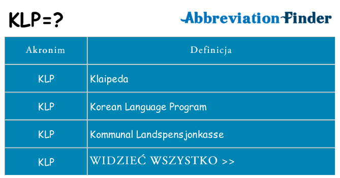 Co klp oznaczać