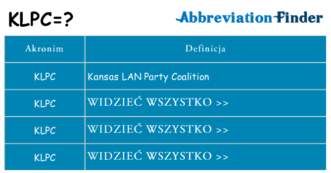Co klpc oznaczać