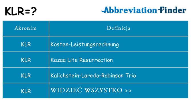 Co klr oznaczać