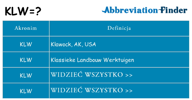 Co klw oznaczać
