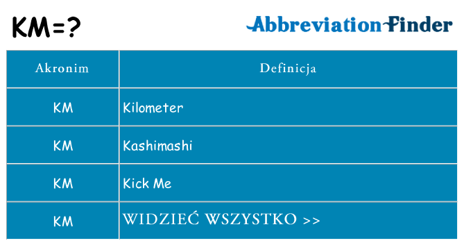 Co km oznaczać