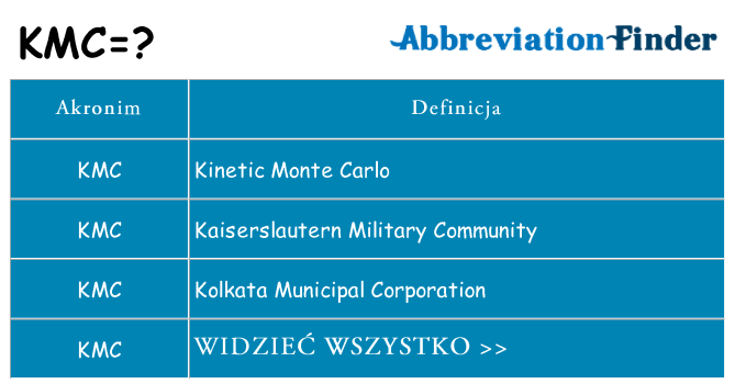 Co kmc oznaczać