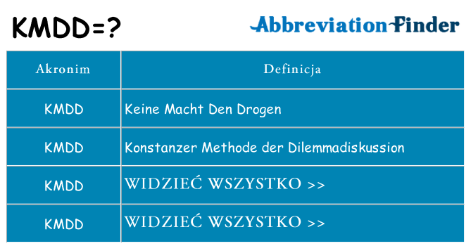 Co kmdd oznaczać