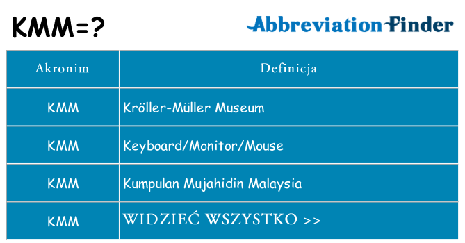 Co kmm oznaczać