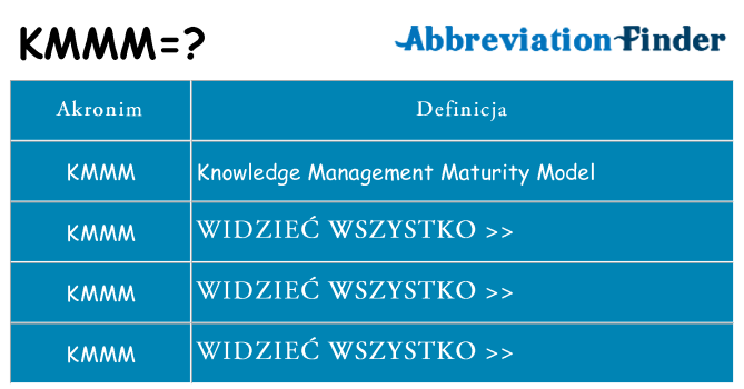 Co kmmm oznaczać