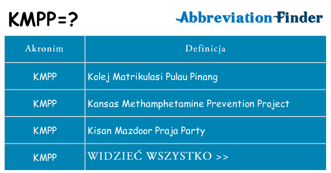 Co kmpp oznaczać