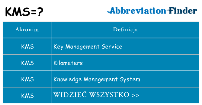 Co kms oznaczać