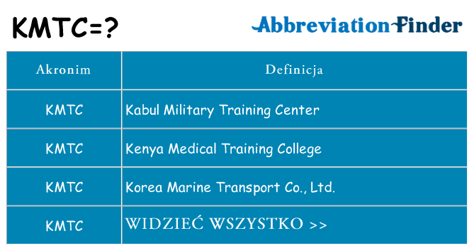 Co kmtc oznaczać