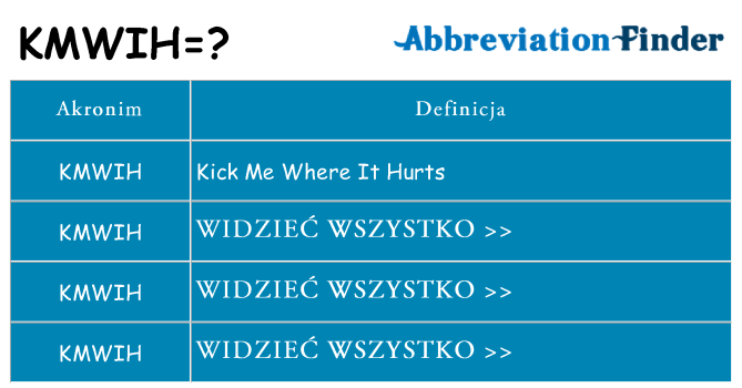 Co kmwih oznaczać