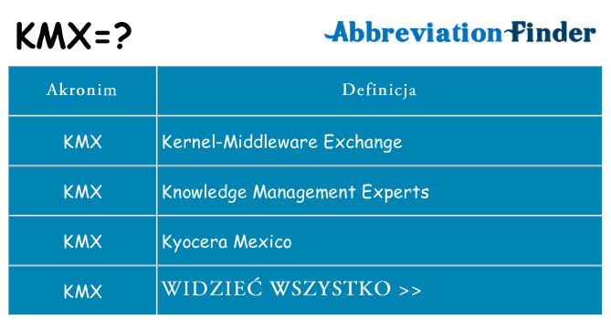 Co kmx oznaczać