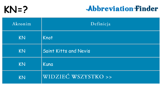 Co kn oznaczać