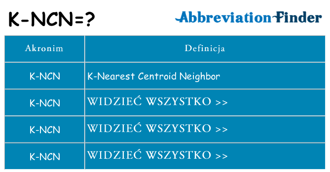 Co k-ncn oznaczać