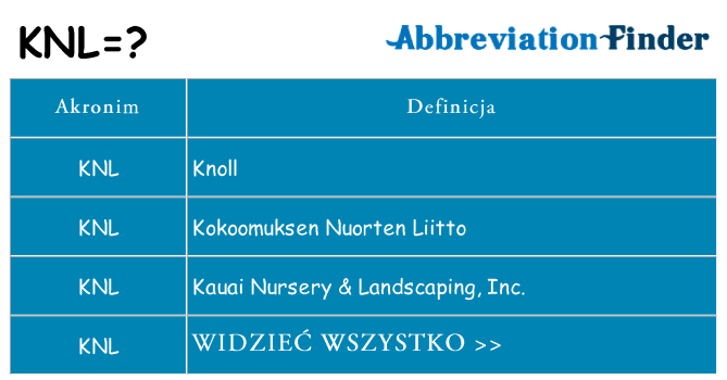Co knl oznaczać