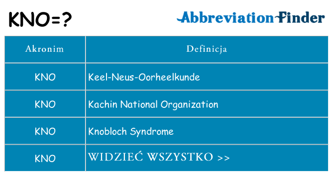 Co kno oznaczać