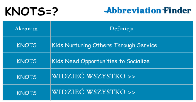 Co knots oznaczać