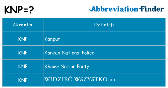 Co knp oznaczać