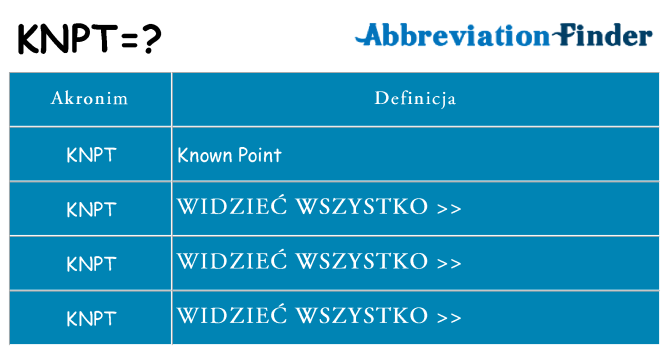 Co knpt oznaczać