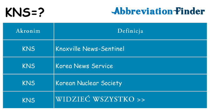 Co kns oznaczać