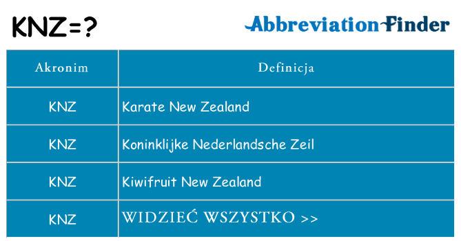 Co knz oznaczać