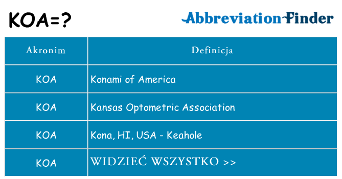 Co koa oznaczać