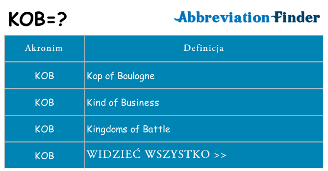 Co kob oznaczać