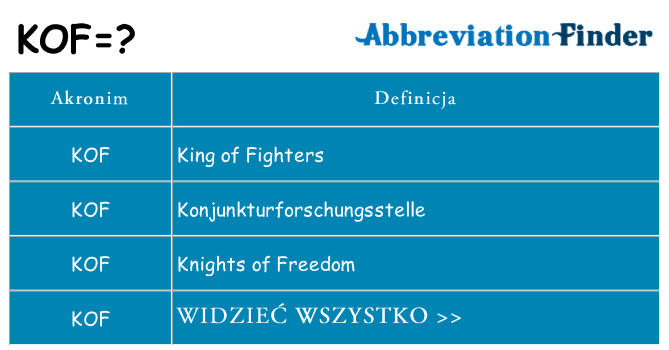 Co kof oznaczać