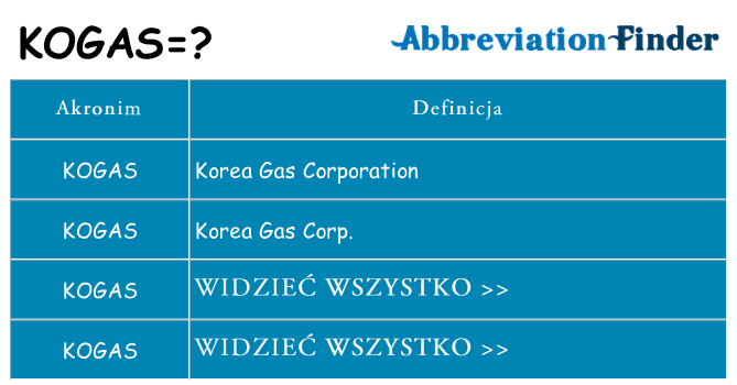 Co kogas oznaczać