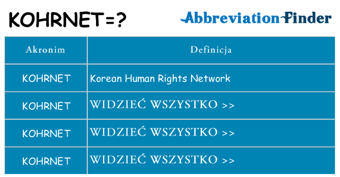 Co kohrnet oznaczać