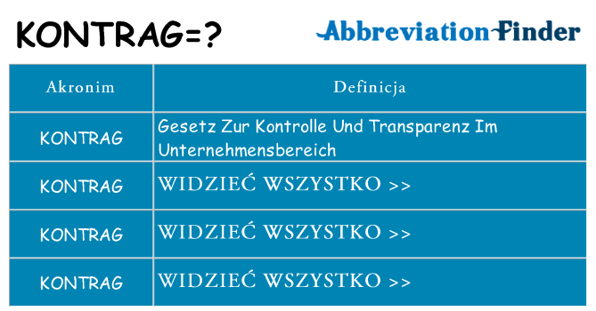 Co kontrag oznaczać