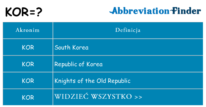 Co kor oznaczać