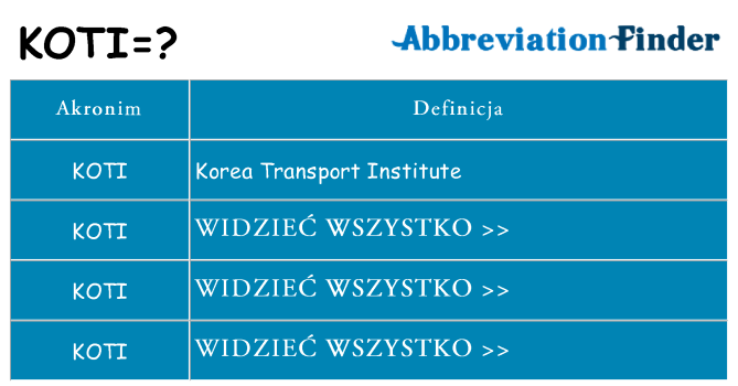 Co koti oznaczać