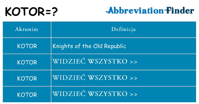 Co kotor oznaczać