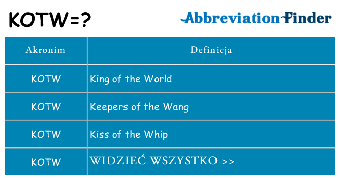 Co kotw oznaczać