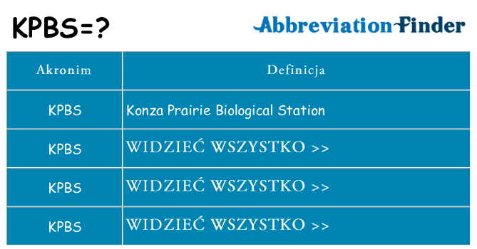 Co kpbs oznaczać