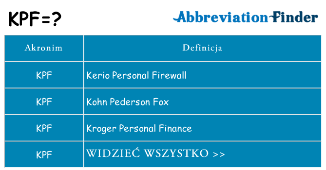 Co kpf oznaczać