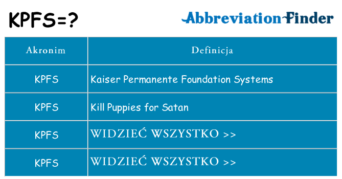 Co kpfs oznaczać