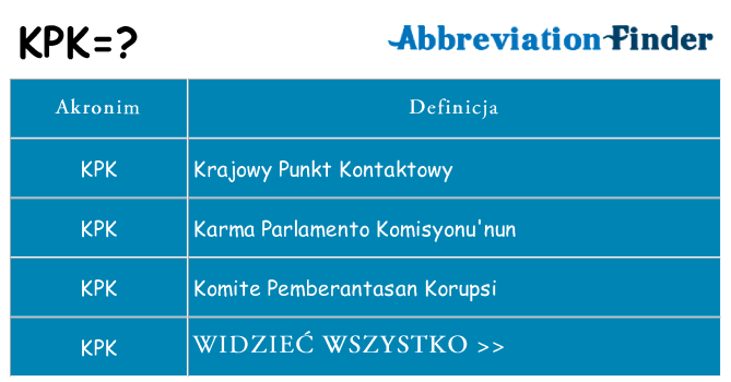 Co kpk oznaczać