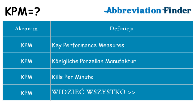 Co kpm oznaczać