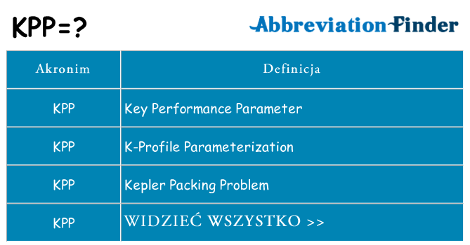 Co kpp oznaczać