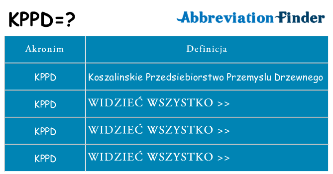 Co kppd oznaczać