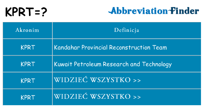 Co kprt oznaczać