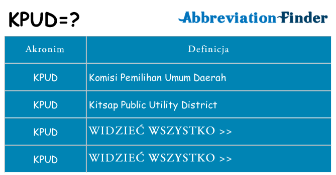 Co kpud oznaczać