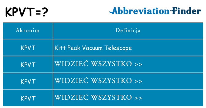 Co kpvt oznaczać