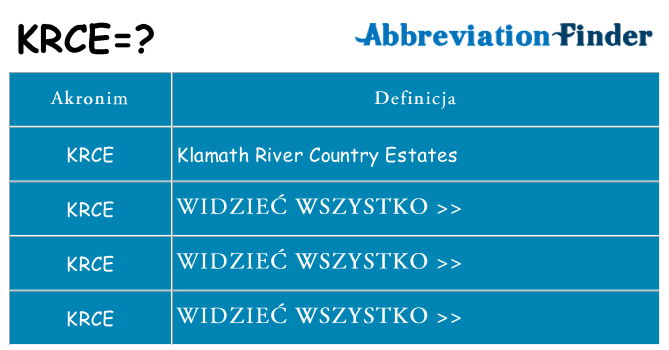 Co krce oznaczać